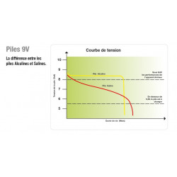 PILE ALCALINE 9V - 200AH TURBOMAX AB200 HORIZONT